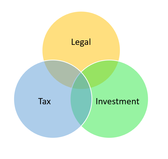 Legal | Investment | Tax